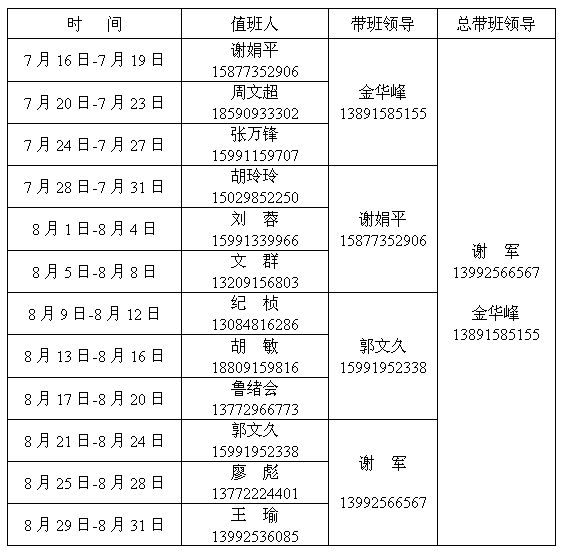 化学化工学院2016年暑期稳定安全值班安排表